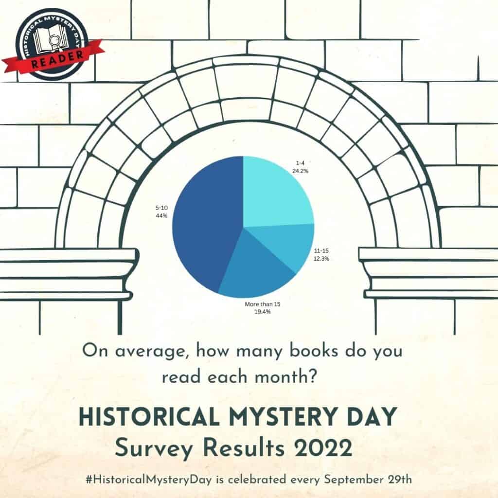 How many books do you read a week 2022 survey results