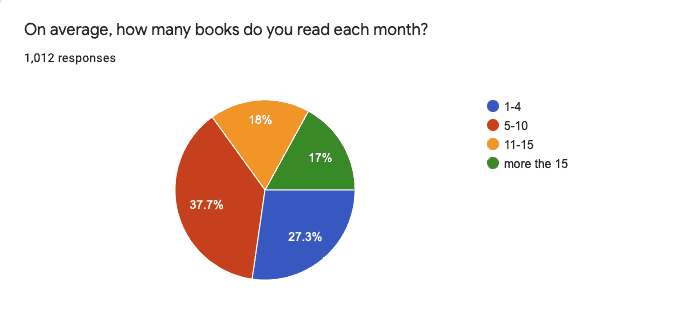 Historical Mystery Day Survey 2021 Results